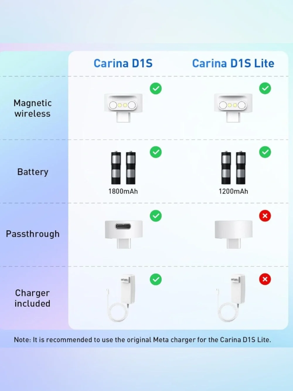 Charging Dock Compatible with Meta Quest 3S (Without Charger&Passthrough)